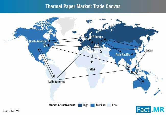 Thermal Papers Market is projected to grow at 2.7% CAGR through 2027