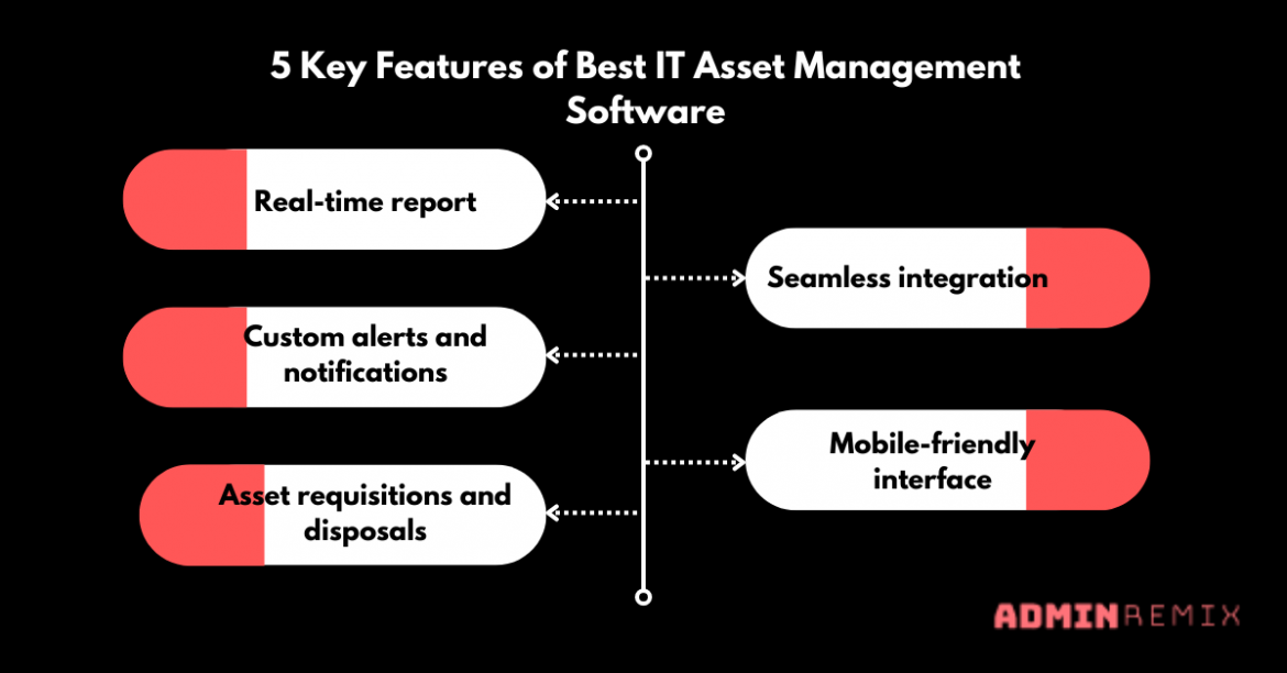 5 Key features to look for in the best IT asset management software