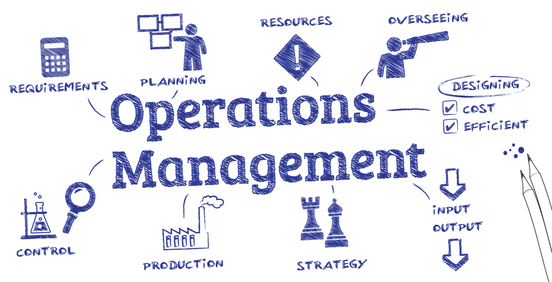 THE POWER FROM DIGITIZING OPERATIONS MANAGEMENT SYSTEMS