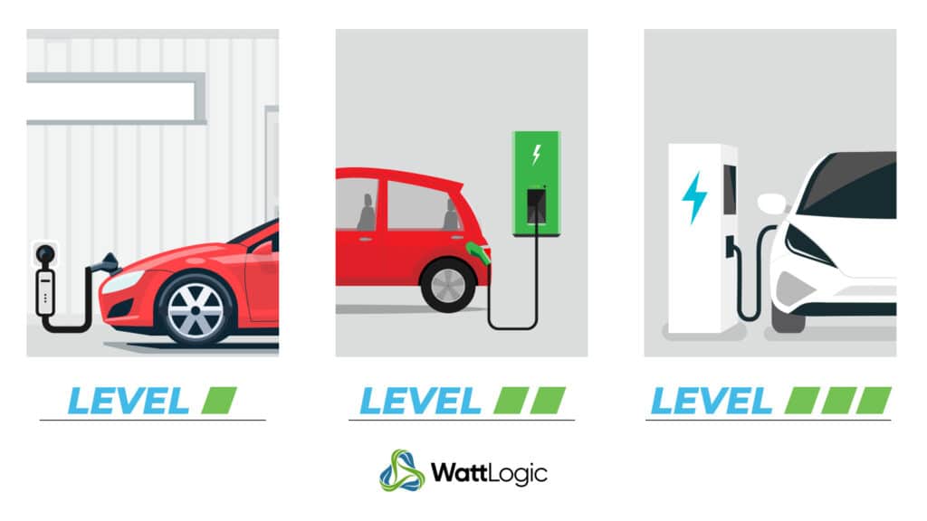 How Much Does It Cost To Install A Level 2 Charger For Your Electric Vehicle