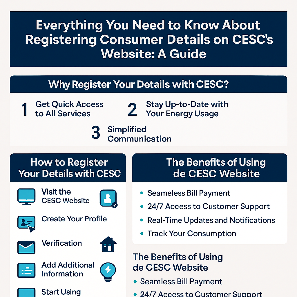 Everything You Need to Know About Registering Consumer Details on CESC’s Website: A Guide